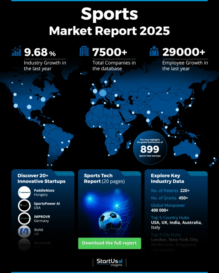 Betfair 365 market coverage panel listing sports and matched volume